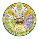 World Wine Wheel