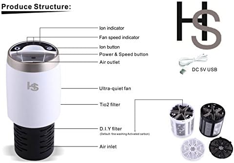 Hs Air Car Freshener, Car Air Cleaner &amp; Purifier, Lasts 8 Months! Filters Pet &amp; Smoke Odors, Warranty, Natural Odor Neutralizer, Long Lasting Freshener With Fan &amp; BONUS. Best Value