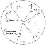 Celestron Polar Axis Finder for CGE Mount.