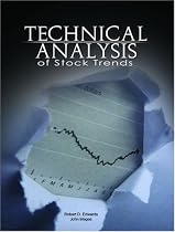 Technical Analysis of Stock Trends