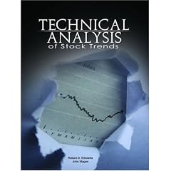 Technical Analysis of Stock Trends