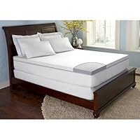 Comforzen Gelfuse Gel Memory Foam 2.5' Mattress Topper- Twin
