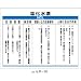 化学物質標識 化学-302