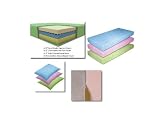 BLUE - 7 Inch Memory Foam Mattress for Kids - TWIN SIZE - FREE SHIPPING!!!
