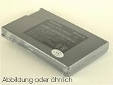 Power Battery for Sony DCR-HC90E