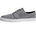 Nike ZOOM STEFAN JANOSKI SE mens skateboarding-shoes 473284-004