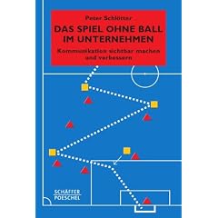 Das Spiel ohne Ball im Unternehmen: Kommunikation sichtbar machen und verbessern