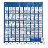 Hundreds Pocket Chart