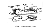 SNIPER TRAINING, Plus 500 free US military manuals and US Army field manuals when you sample this book
