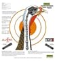 Primos Shotgun Patterning Turkey Target