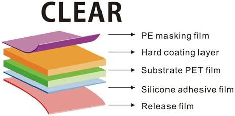 Generiks Screen Protector Film for iPhone 5S, 5 / iPhone 5C - (2 Pack) 1 Clear/1 Anti-Microbial