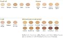Jane Iredale Loose Mineral Powder Amazing Base, Amber