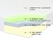 Full 8" Memory Foam Mattress with 2" Air Flow Cool Foam - Full Size