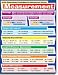 CHART METRIC CONVERSION MEASUREMENT