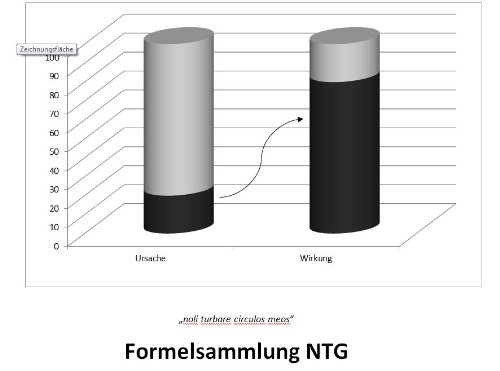 Formelsammlung NTG