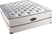 Simmons Beautyrest Classic Crocketts Plush Euro Top Full Mattress Simmons Beautyrest Classic Crocketts Plush Euro Top Full Mattress