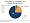 Oncology Slide Library
