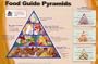 (24x36) Food Guide Pyramid Nutritional Chart Art Poster Print