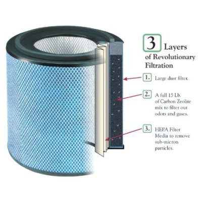 Austin Air Healthmate Plus Replacement Filter w/ Prefilter - White