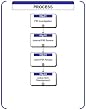 03g - Post Incident Review