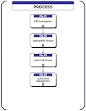 03g - Post Incident Review