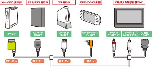 Cover image : (Xbox 360用/PS3・PS2用/Wii用/PSP-3000・2000用) マルチD端子ケーブル