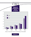 CBO Report on the Trends in the Distribution of Household Income between 1979 and 2007