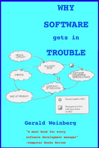 Why Software Gets In Trouble (Quality Software)