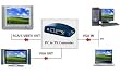PC TO TV VIDEO CONVERTER