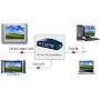 PC To TV Video Converter