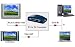 Electronics : PC TO TV VIDEO CONVERTER