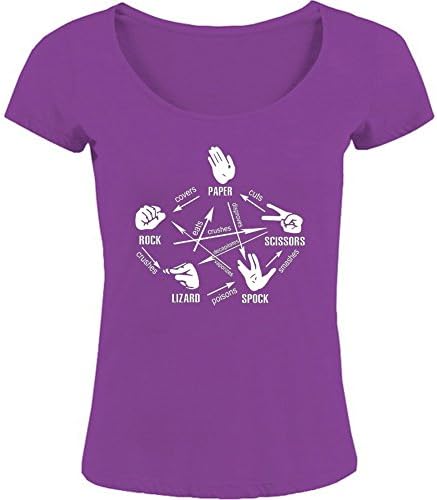 Outletees Women's Scoop Neck T Shirts Big Bang Theory Short Sleeve Tee