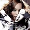 Past<Future