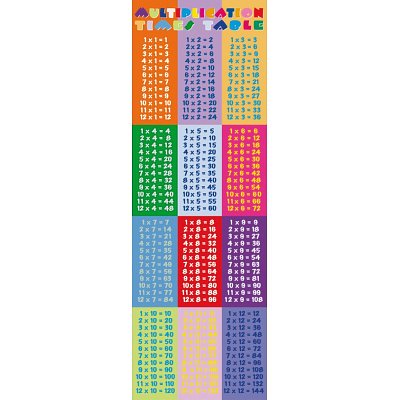 times table chart. +times+table+1+12