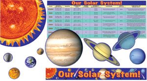 Cover image : Bulletin Board: Our Solar System