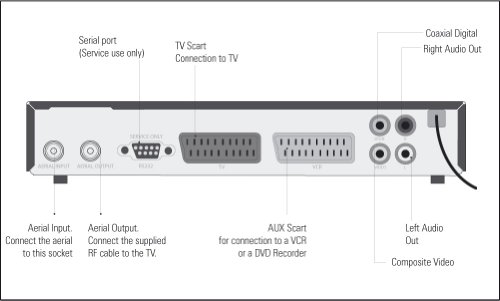 GRUNDIG GUD1600TS1G Freeview Digital Set Top Box with Time Shift