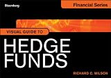 Visual guide to hedge funds