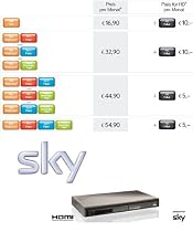 SKY ABO freie Paketwahl + Technotrend S302 HDMI Satreceiver und S02 Smartkarte
