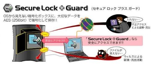 BUFFALO USB2.0 外付ハードディスクドライブ 1.0TB HD-CL1.0TU2/N
