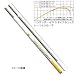 �_�C��(Daiwa) �R���e���_�[�[�� �Z���V�e�B�u�^�C�v 01-75MV 06313230