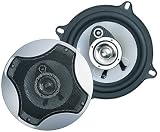 Review Urban Sound US012 / Pair 5.25