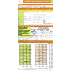 Chronische Niereninsuffizienz pocketcard (3er Set)