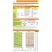 Chronische Niereninsuffizienz pocketcard (3er Set)