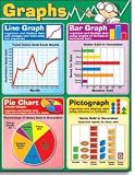 GRAPHS