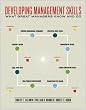 Developing Management Skills: What Great Managers Know and Do