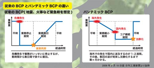 Cover image : パンデミック(感染爆発)対策に！USB2.0温度監視サーモカメラARTCAM-320-THERMO