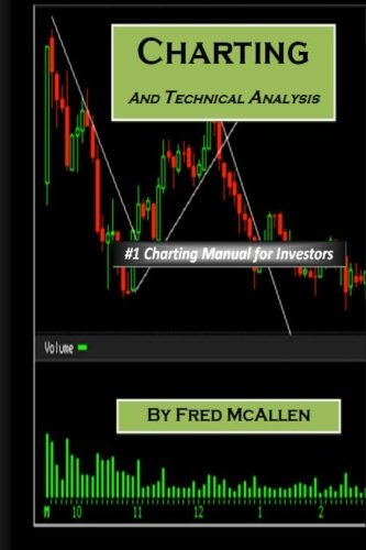 Charting and Technical Analysis