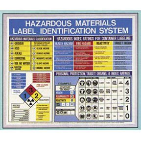 HAZARDOUS MATERIAL INFORMATIONAL WALL CHART POSTER
