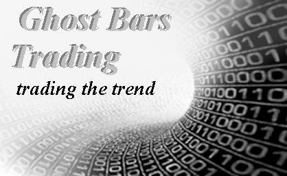 Ghost Trend Bars & Market Analytics