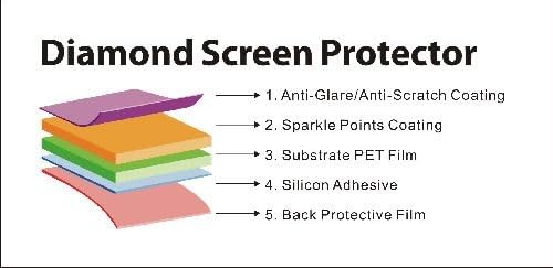 Spare Products (3 Pack) of LG G-Slate Screen Protectors (DIAMOND)